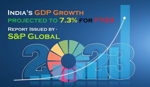 India's GDP Growth projected to 7.3% for FY23 by S&P Global 2022
